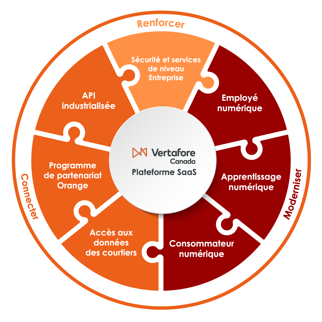 VC SaaS Platform French