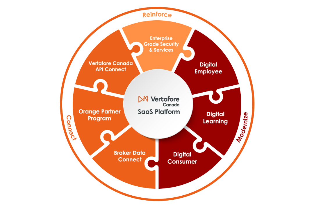 Vertafore Canada SaaS Platform graphic