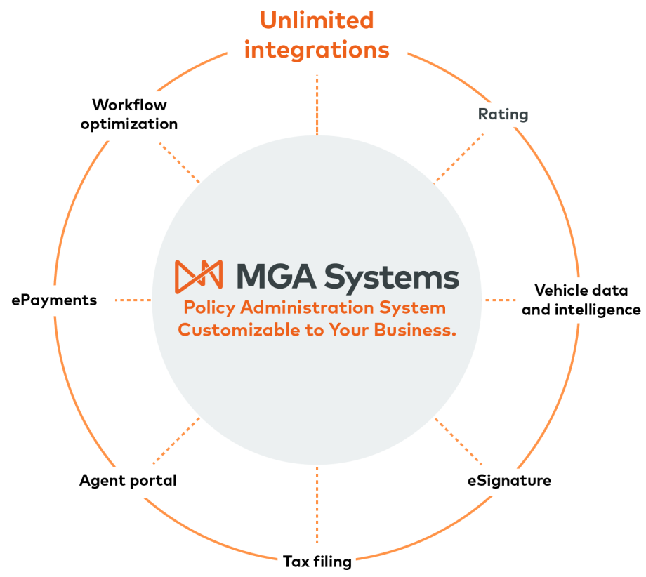 MGA systems infographic