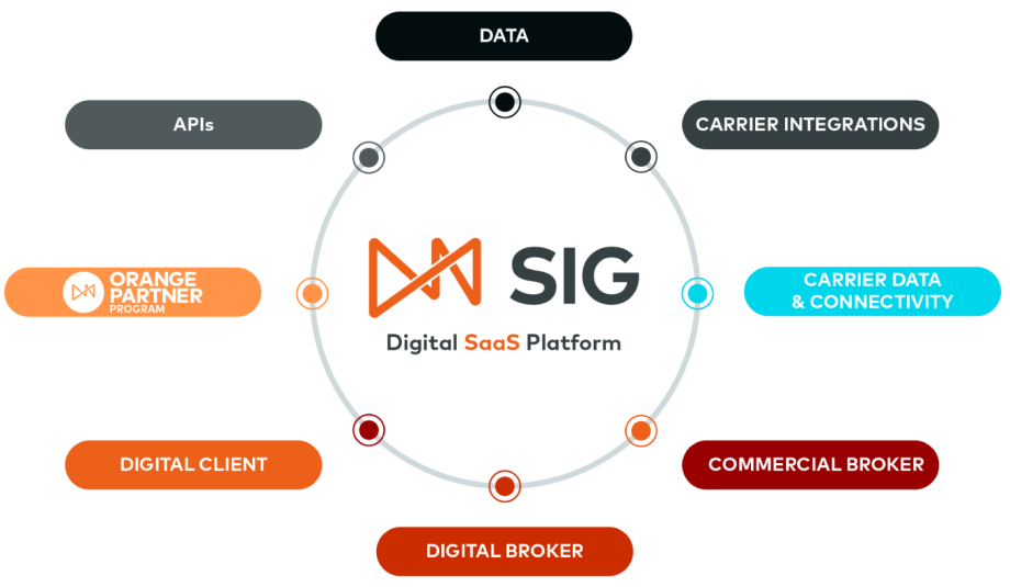 SIG Digital SaaS Platform for brokerages